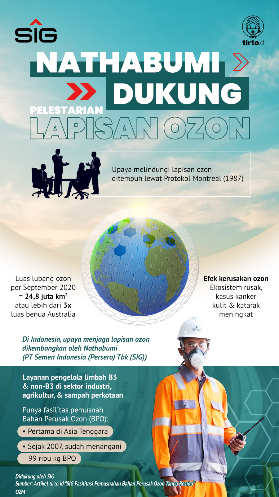infografik Advertorial SIG Ozon