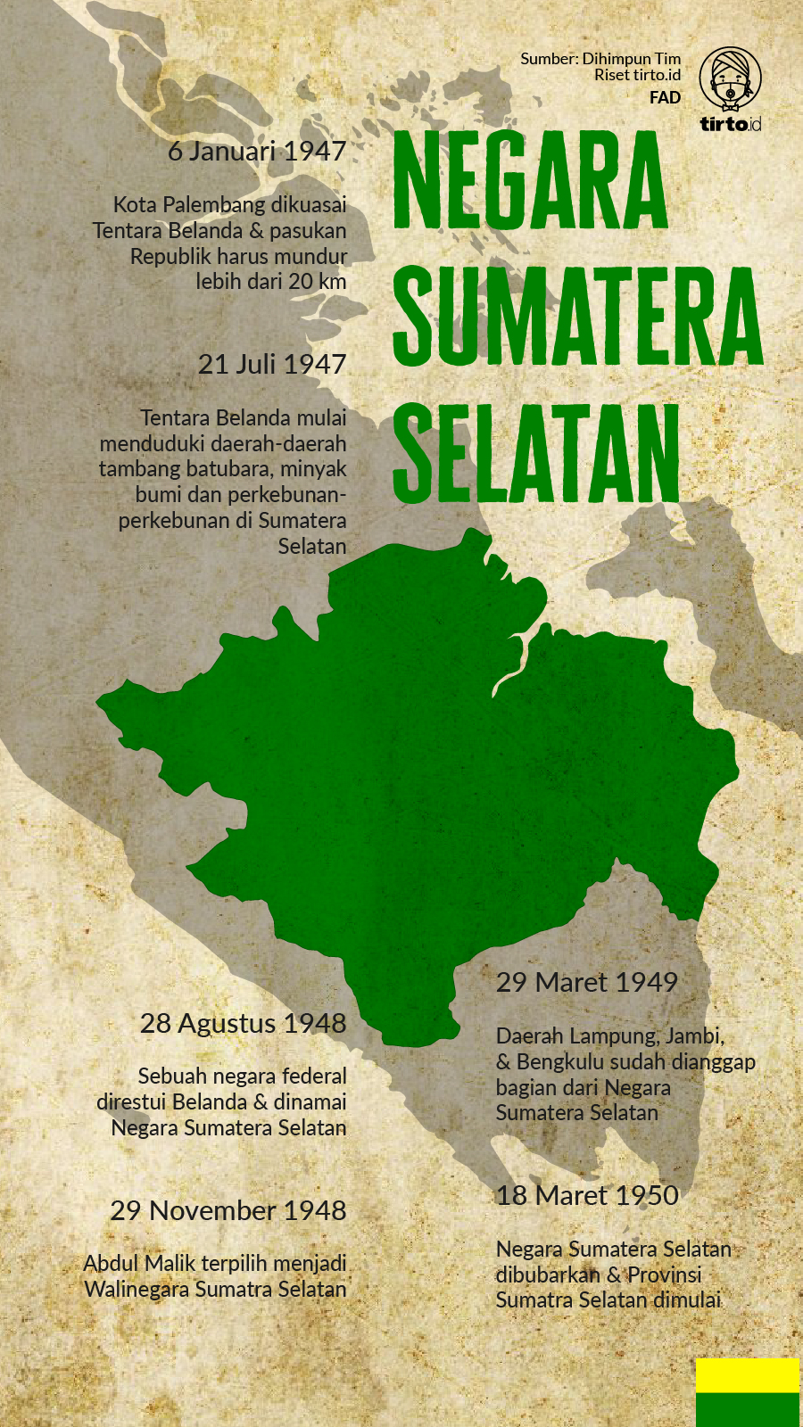 Infografik Negara Sumatera Selatan