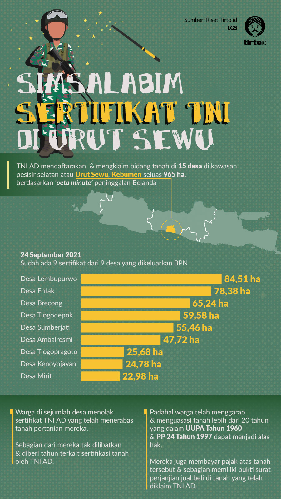 Infografik HL Indepth Sertifikat TNI di Urut Sewu