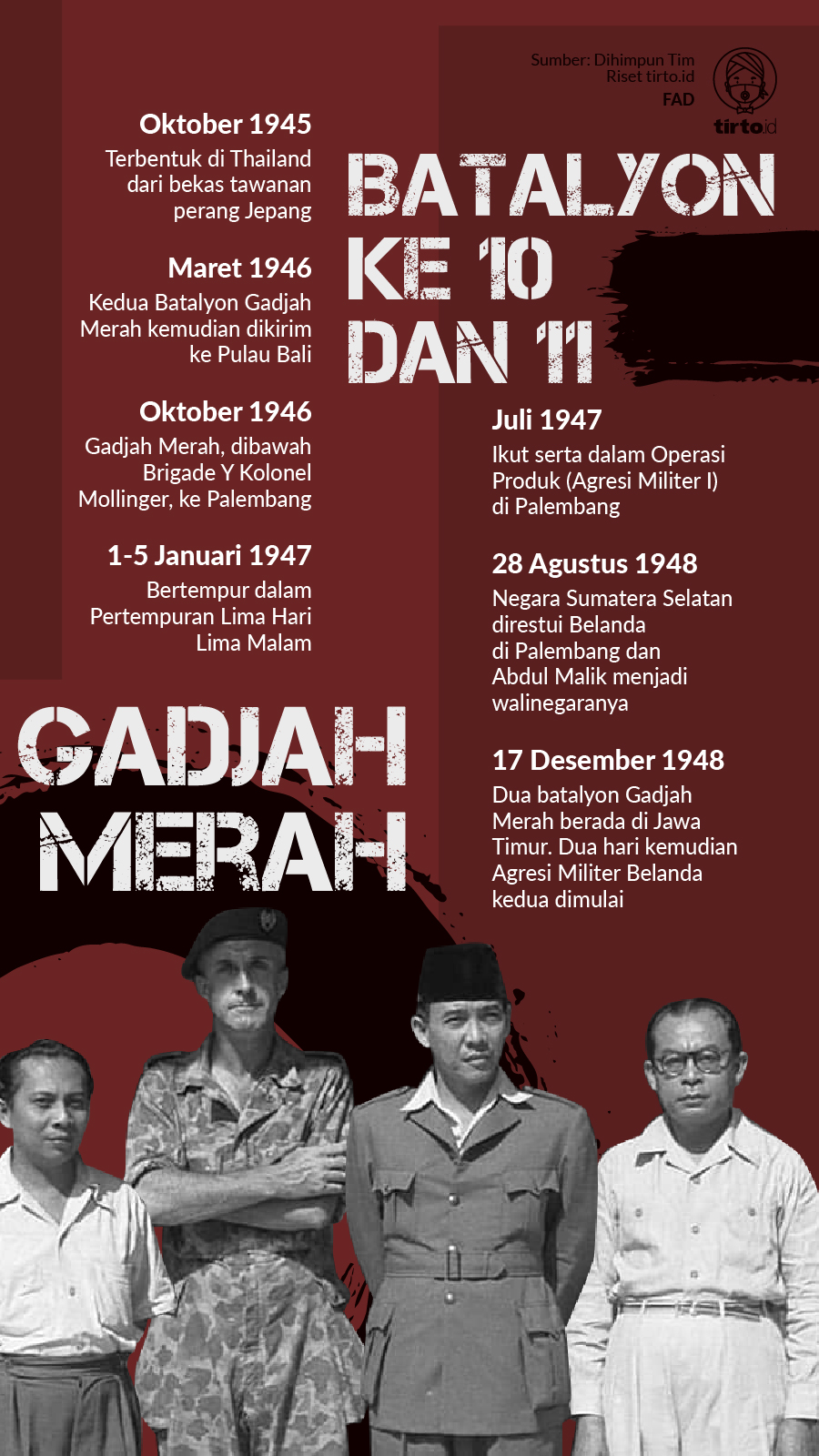 Infografik Gadjah Merah Batalion ke 10 Dan 11