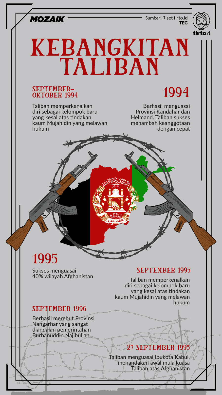 Infografik Mozaik Kebangkitan Taliban