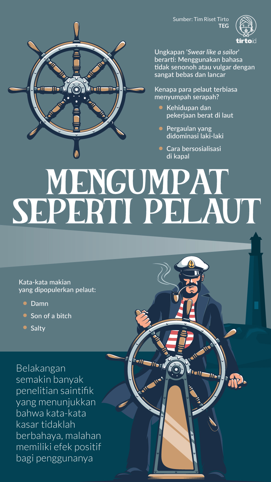 Infografik Mengumpat Seperti Pelaut