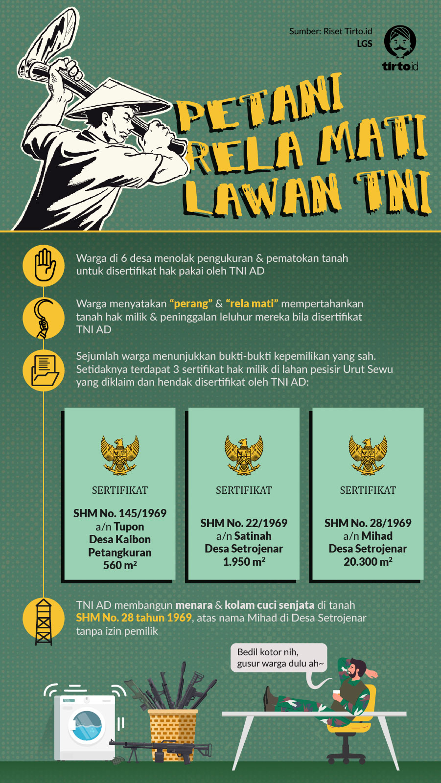 Infografik HL Indepth Petani Rela Mati Lawan TNI