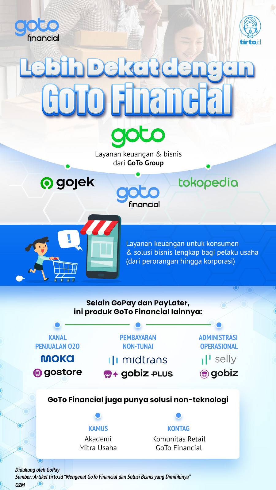 Infografik Advertorial GoTo Financial