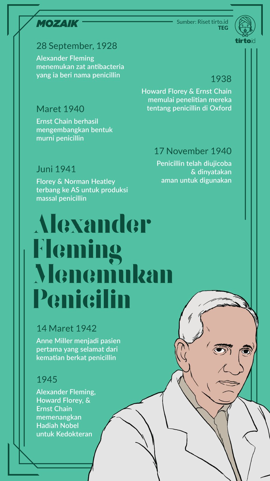 Infografik Mozaik Alexander Fleming