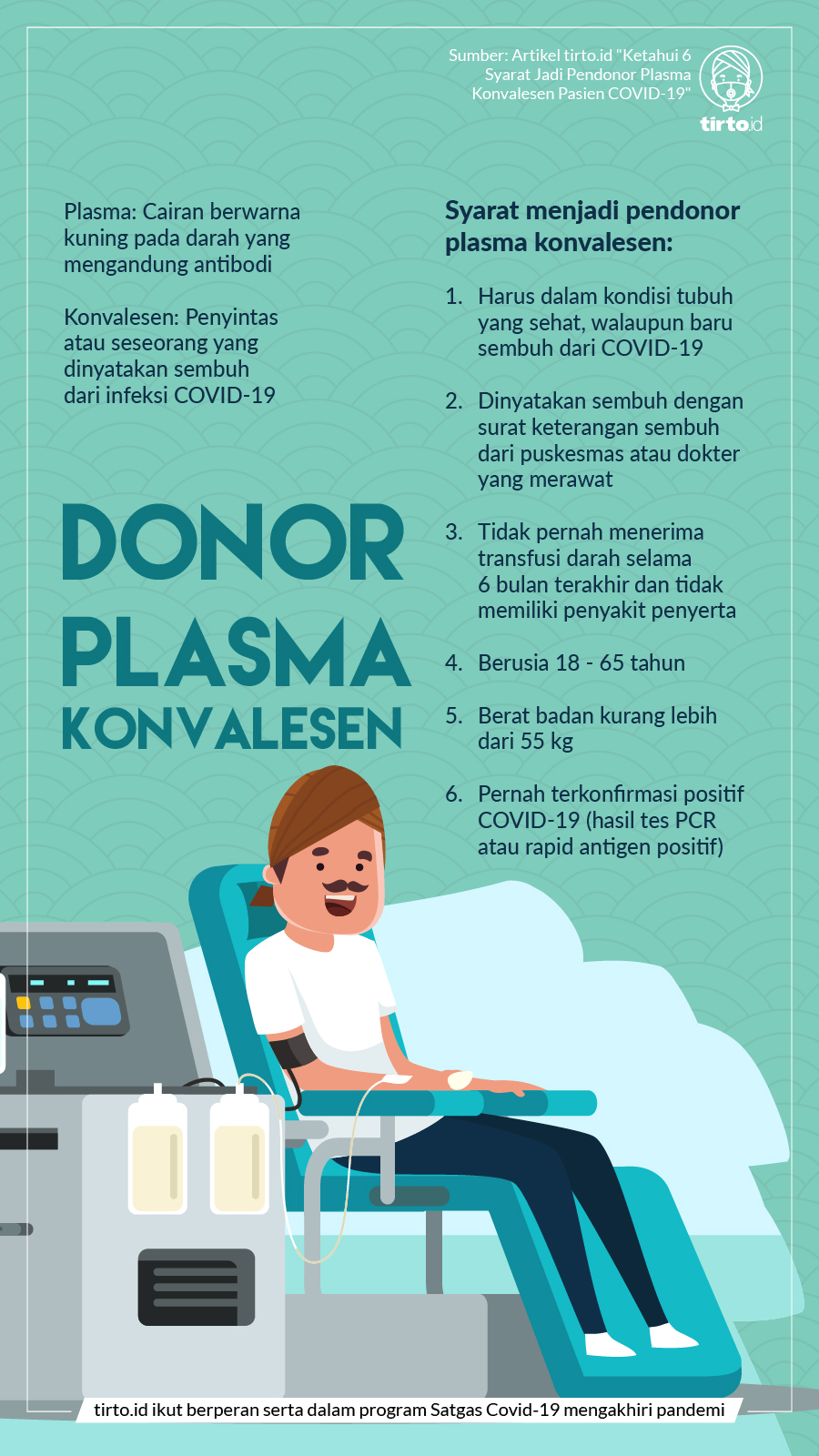 Infografik BNPB Donor Plasma Konvalesen