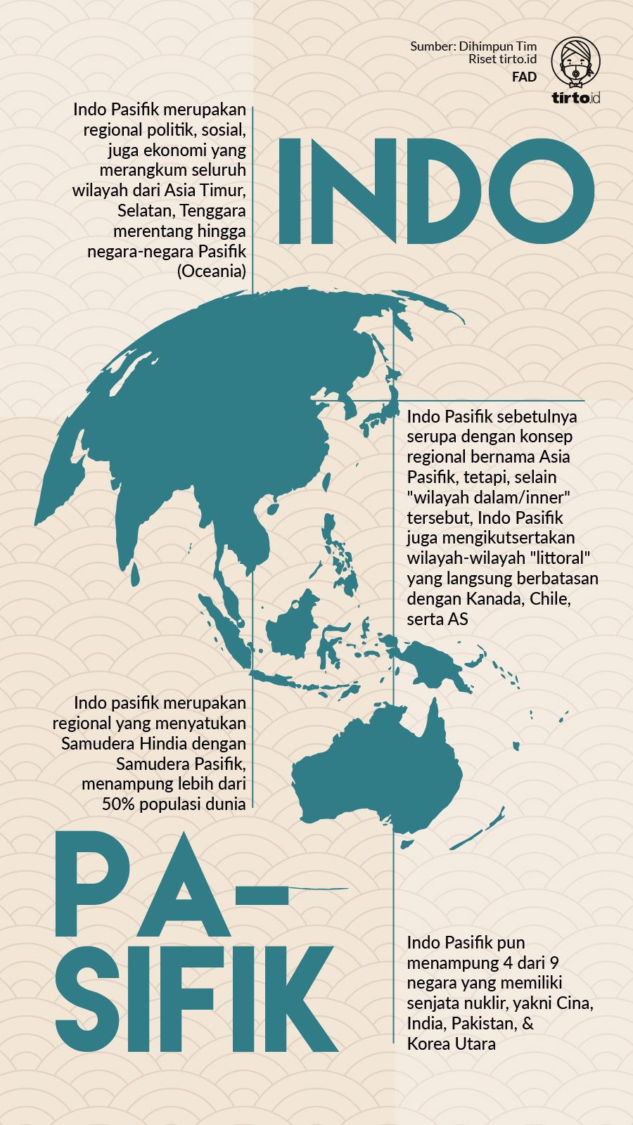 Infografik Indo Pasifik