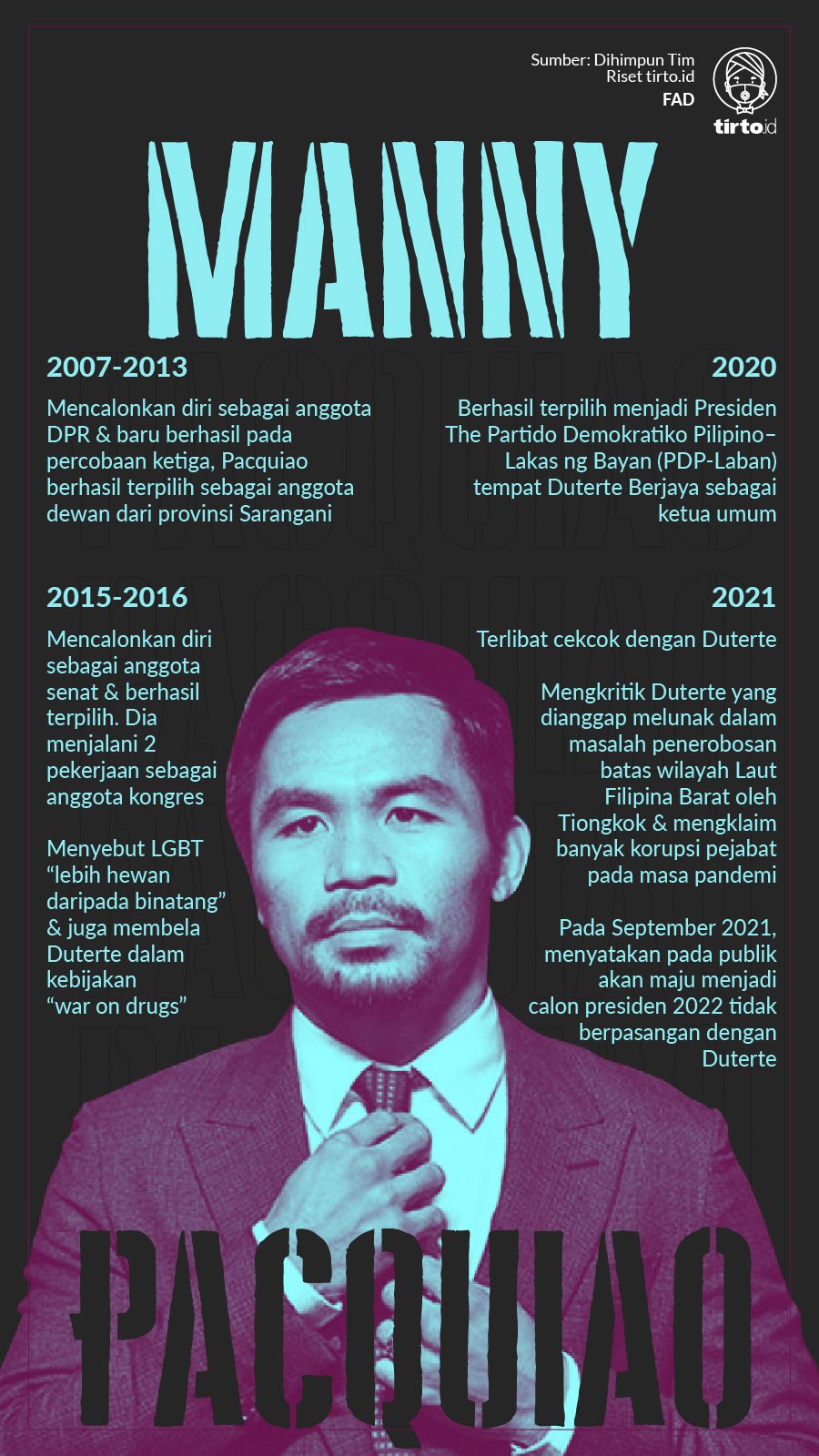 Infografik Manny Pacquiao