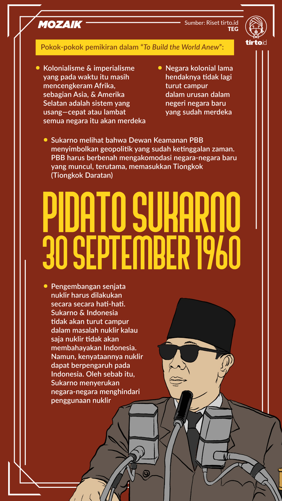 Infografik Mozaik Pidato Sukarno 30 September 1960