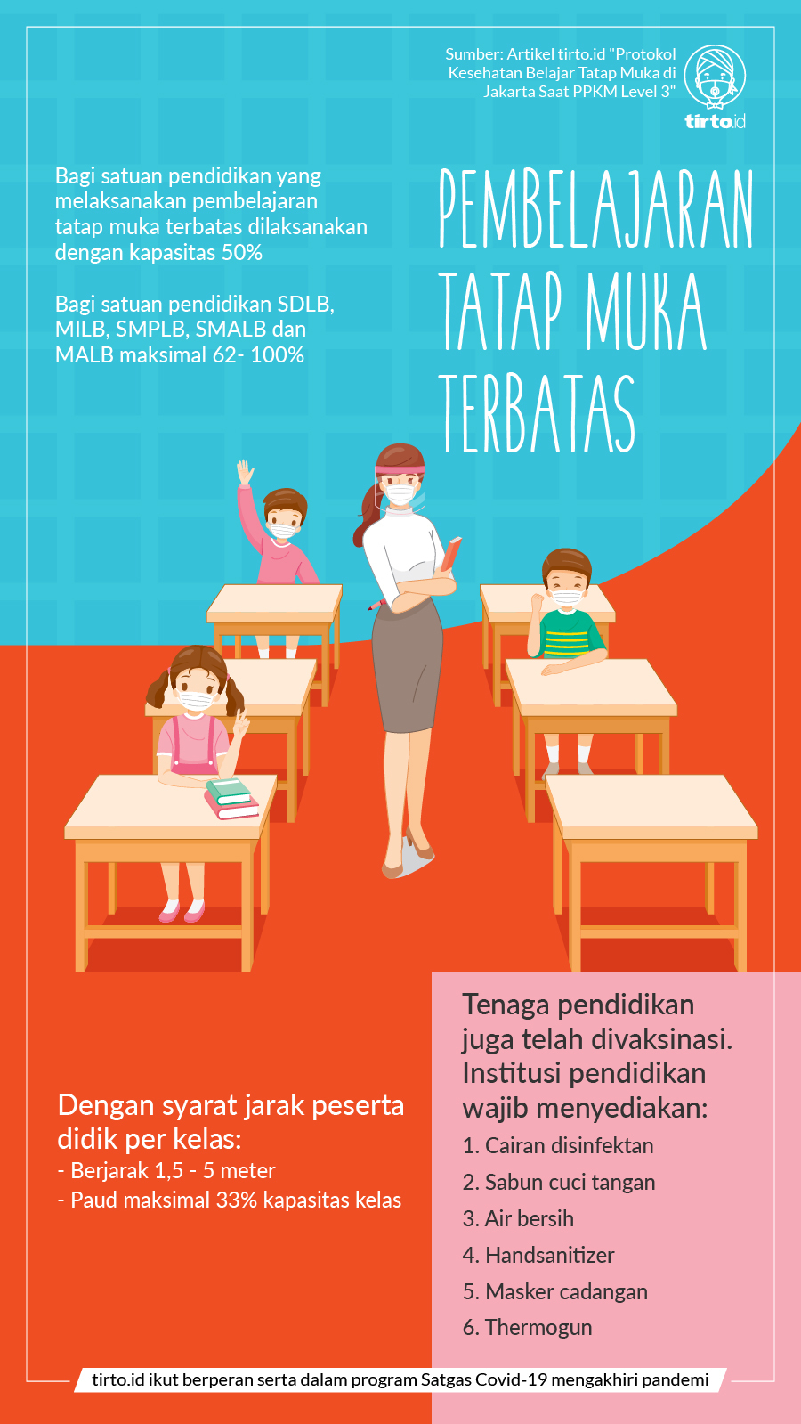 Infografik BNPB Pembelajaran Tatap Muka Terbatas