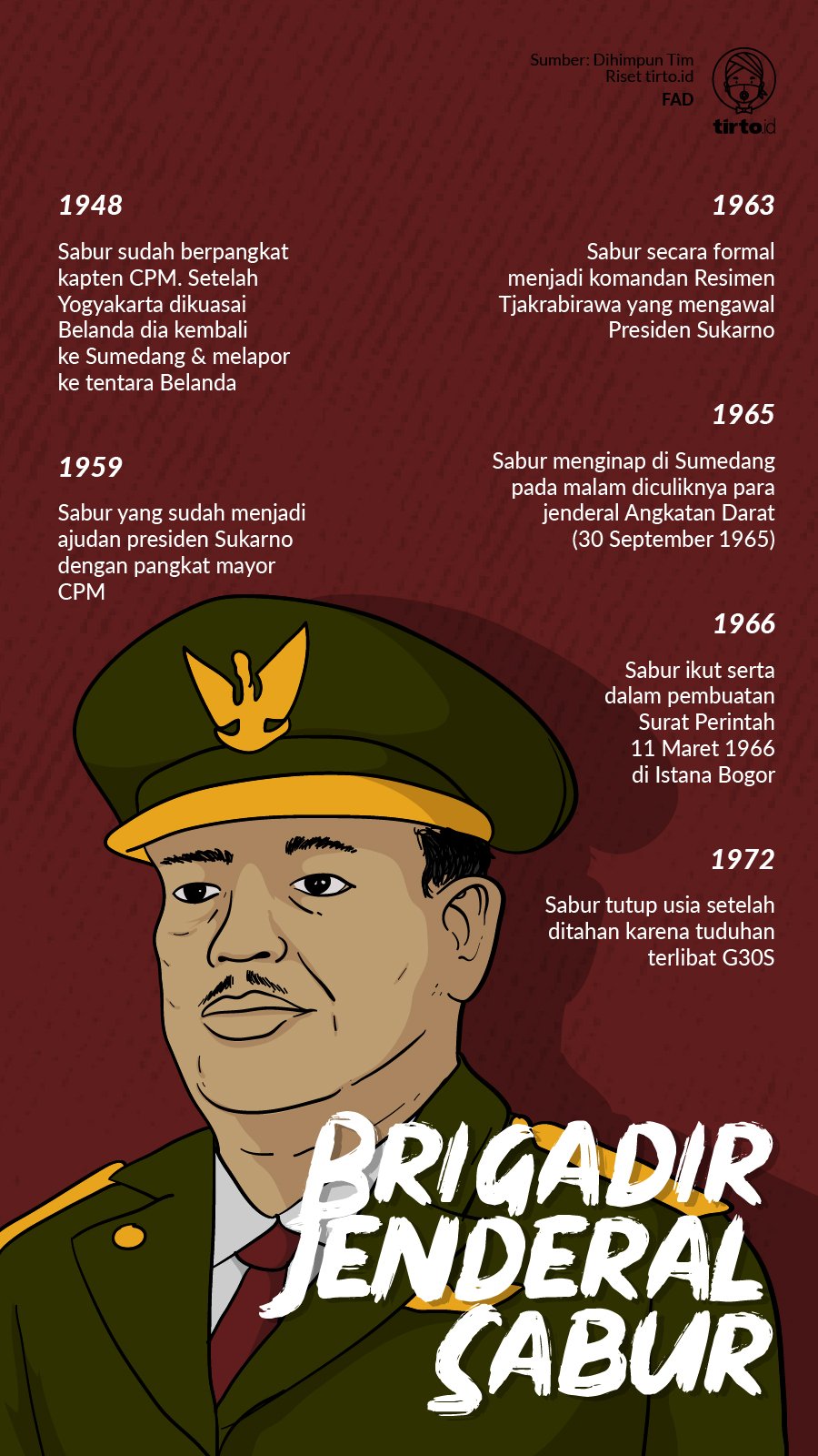 Infografik Brigadir Jenderal Sabur