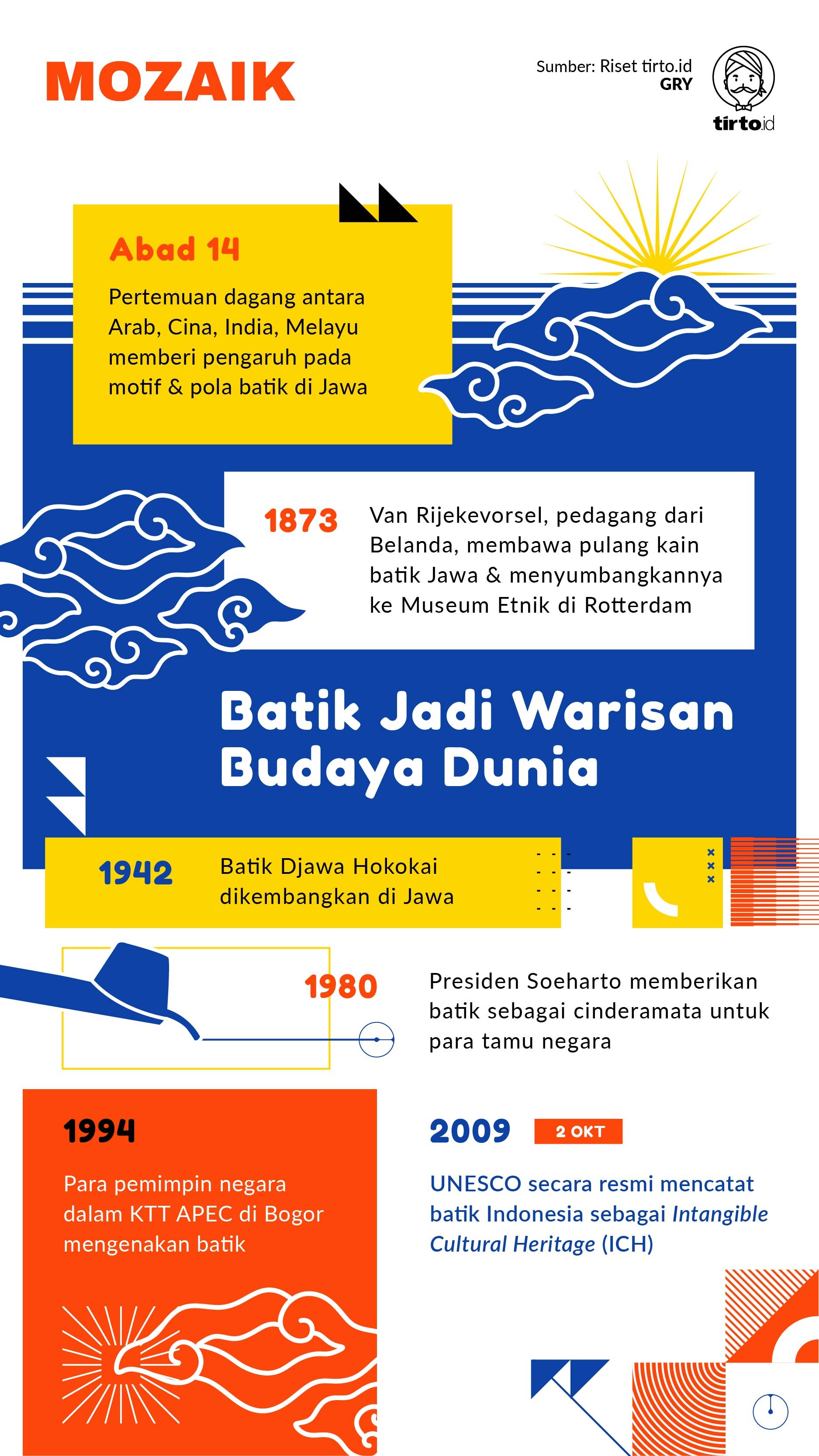 Infografik Mozaik BATIK JADI WARISAN DUNIA