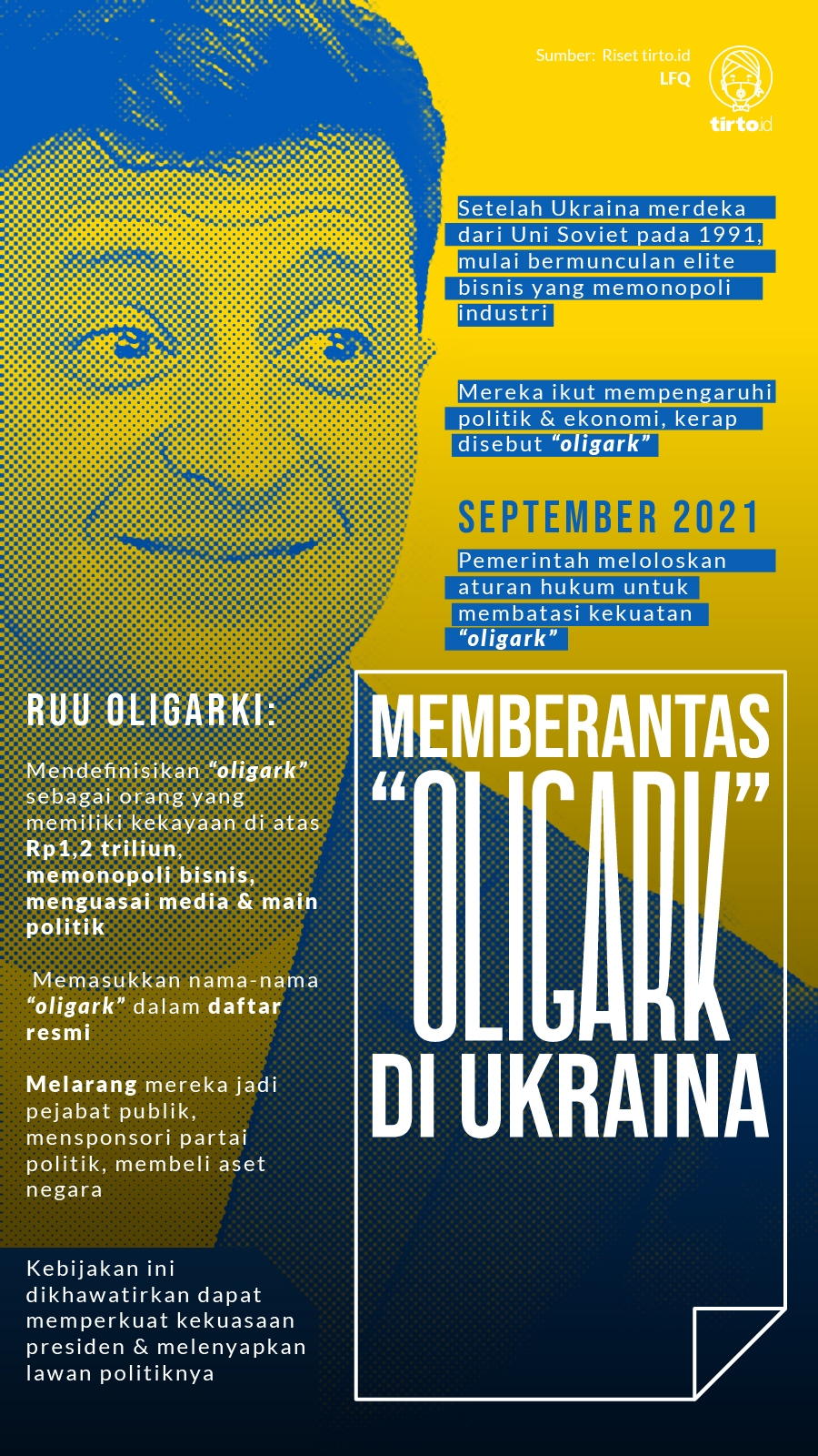 Infografik Memberantas Oligark di Ukraina
