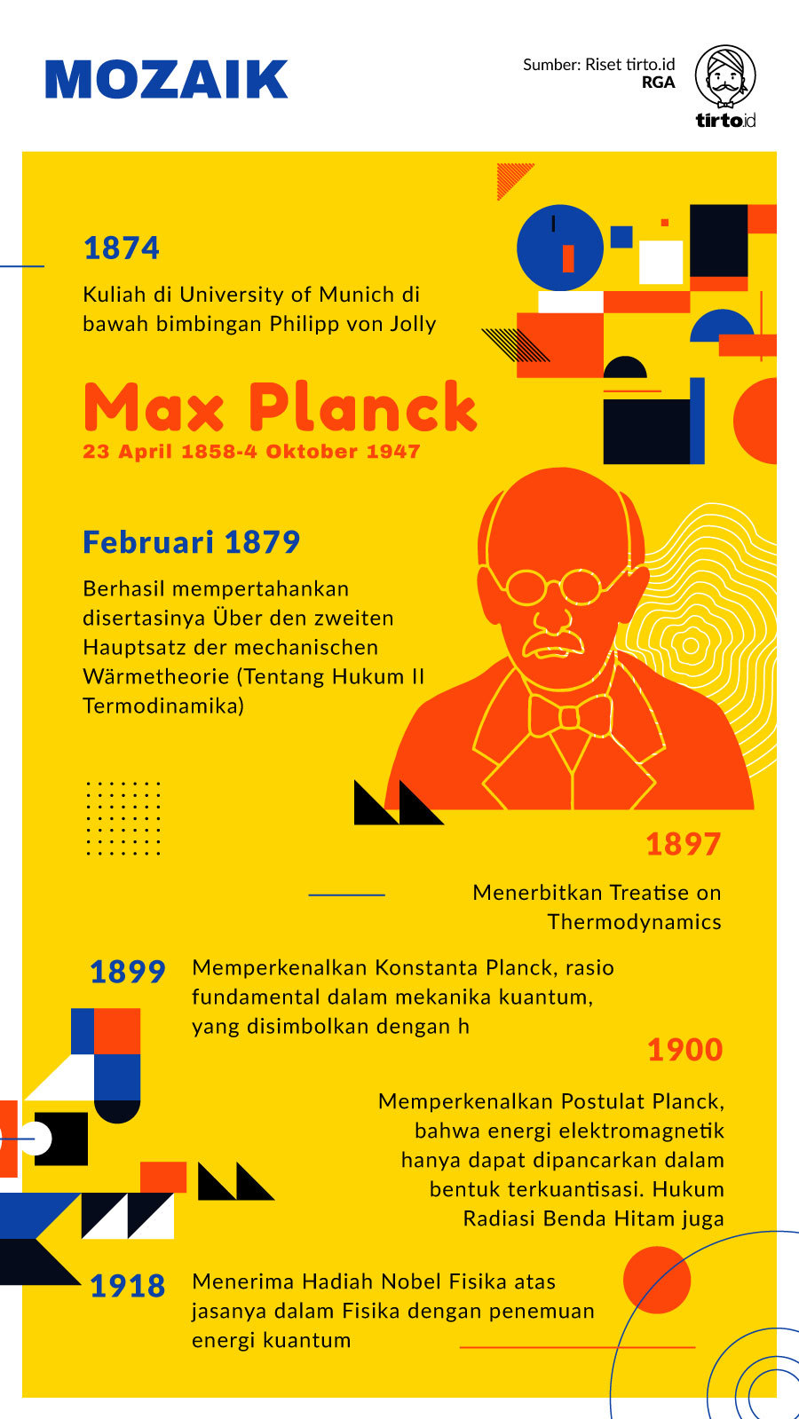 Infografik Mozaik Max Planck