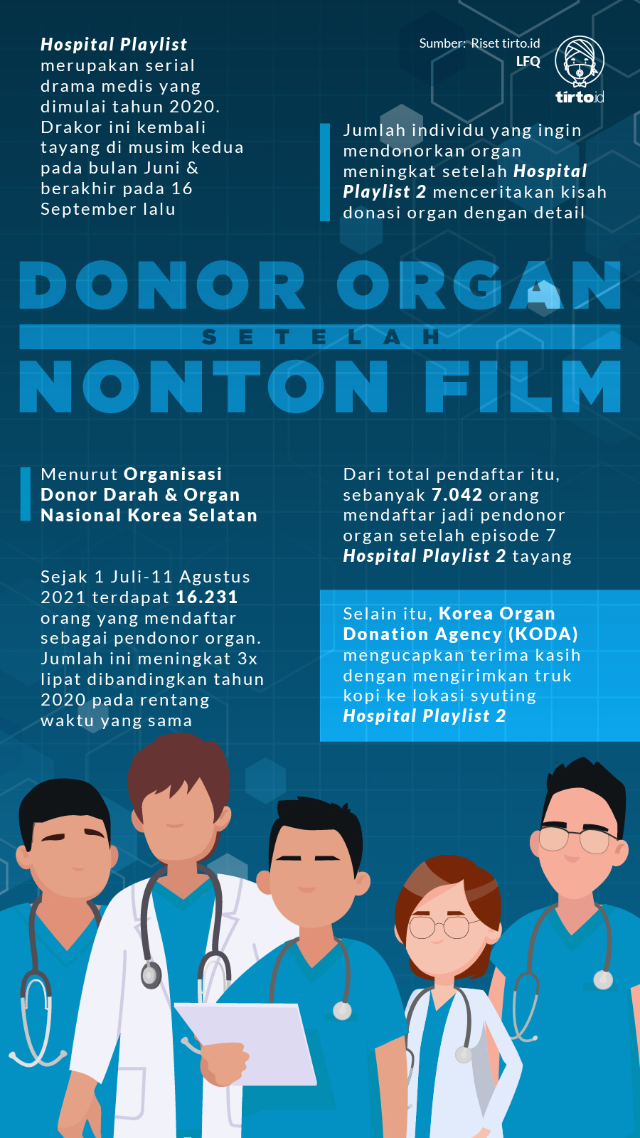 Infografik Donor Organ setelah Nonton Film