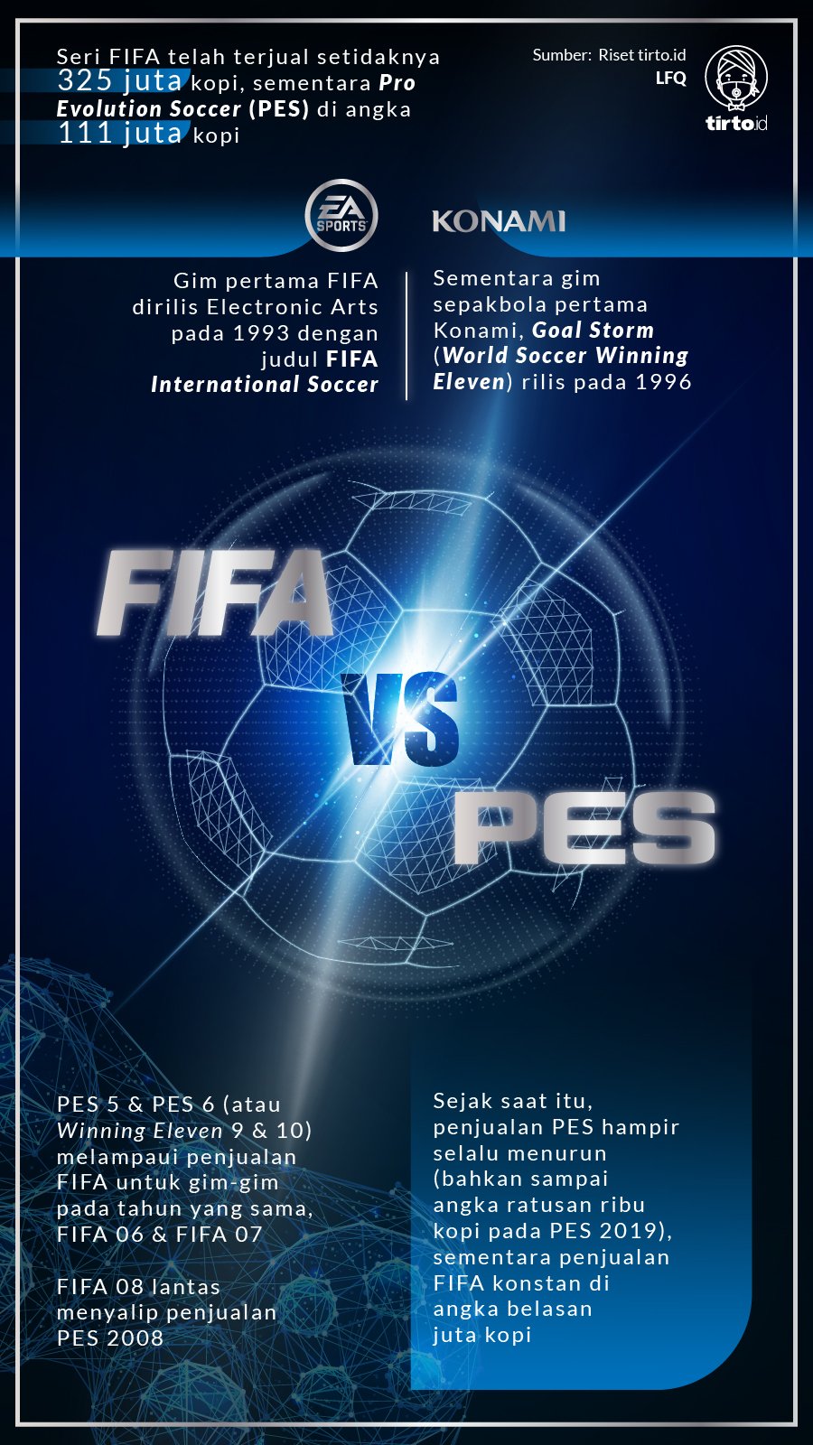 Infografik FIFA vs PES