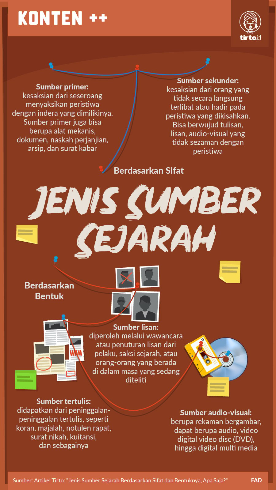 Infografik SC Jenis Sumber Sejarah