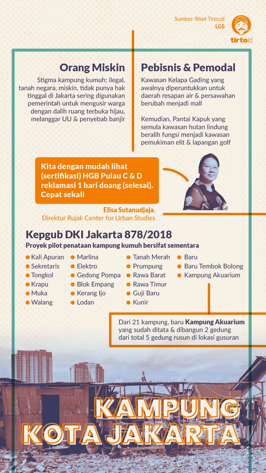 Infografik HL Kampung Kota Jakarta