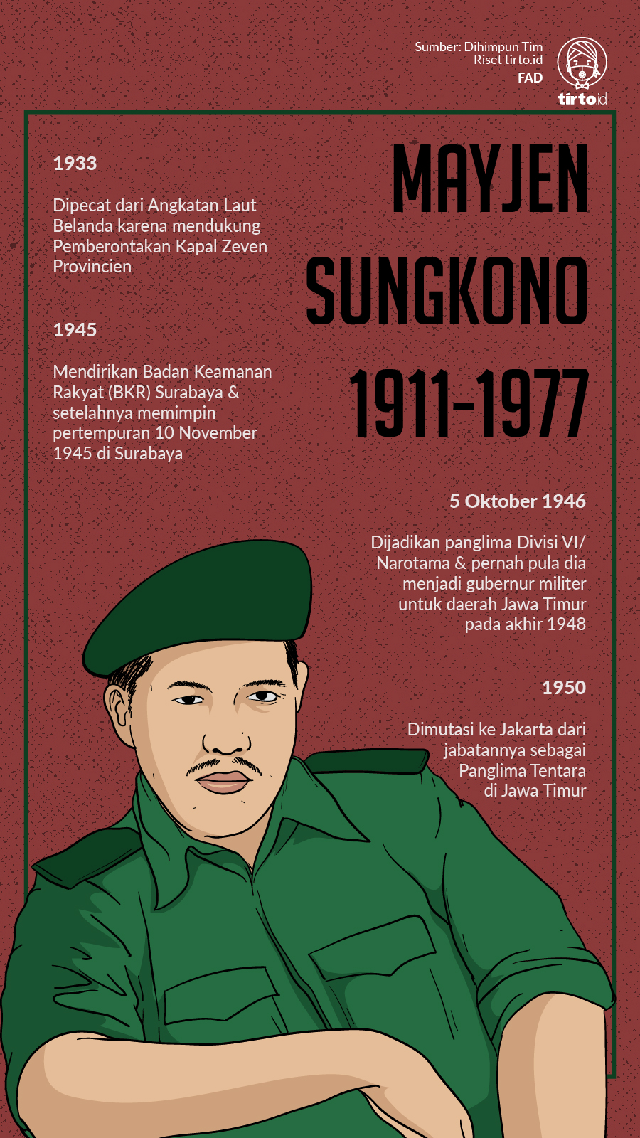 Infografik Mayjen Sungkono 1911-1977