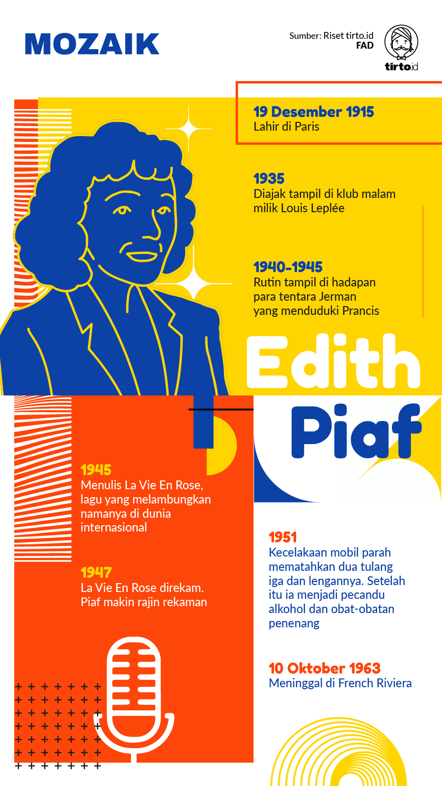 Infografik Mozaik Edith Piaf