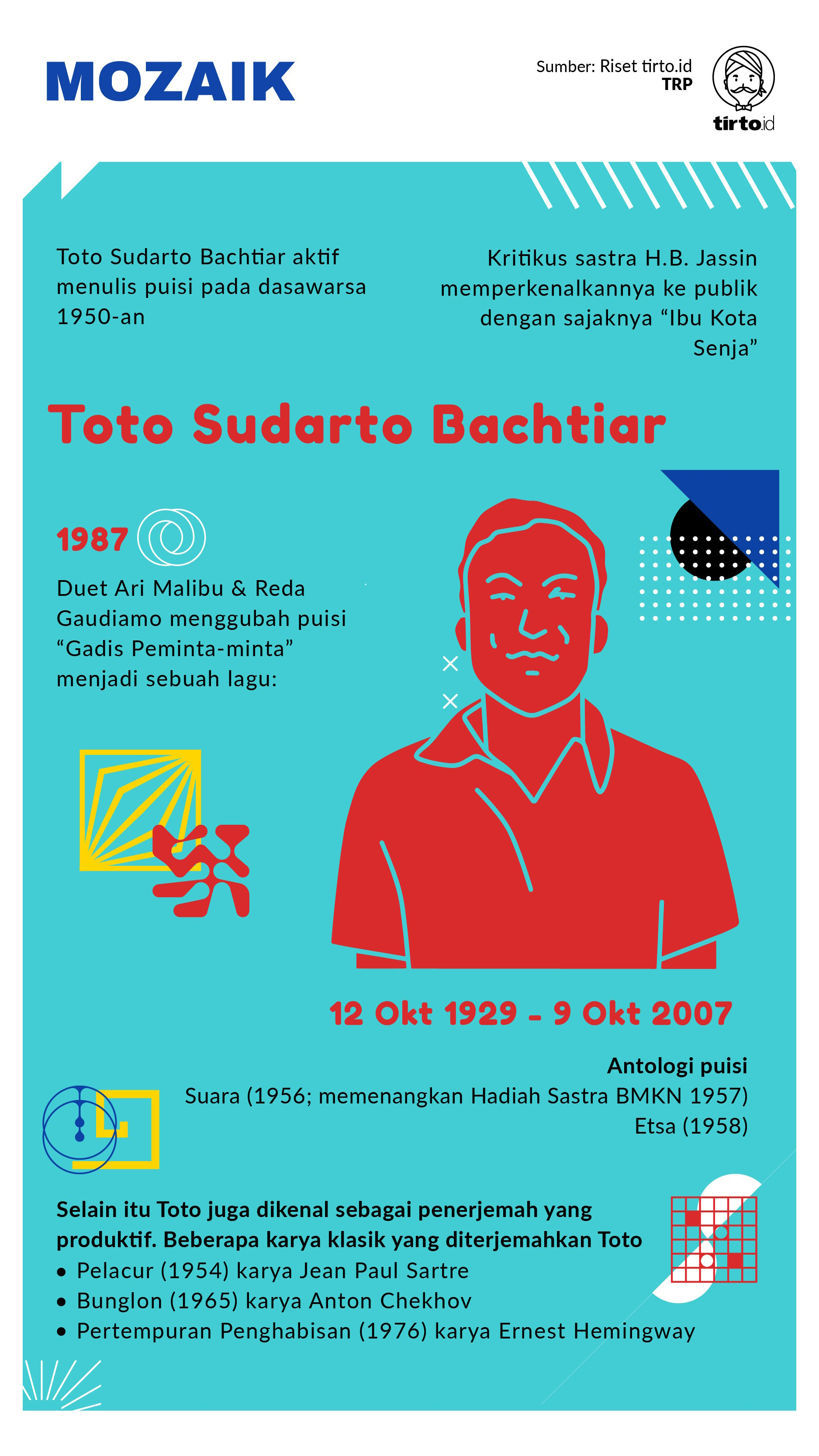 Infografik Mozaik Toto Sudarto