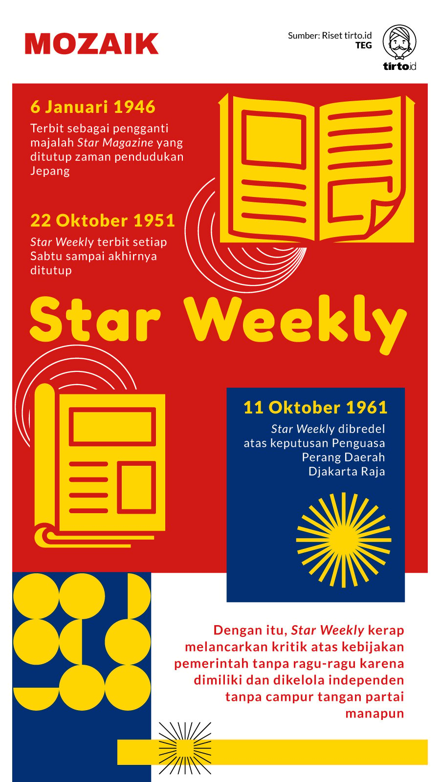 Infografik Mozaik Star Weekly