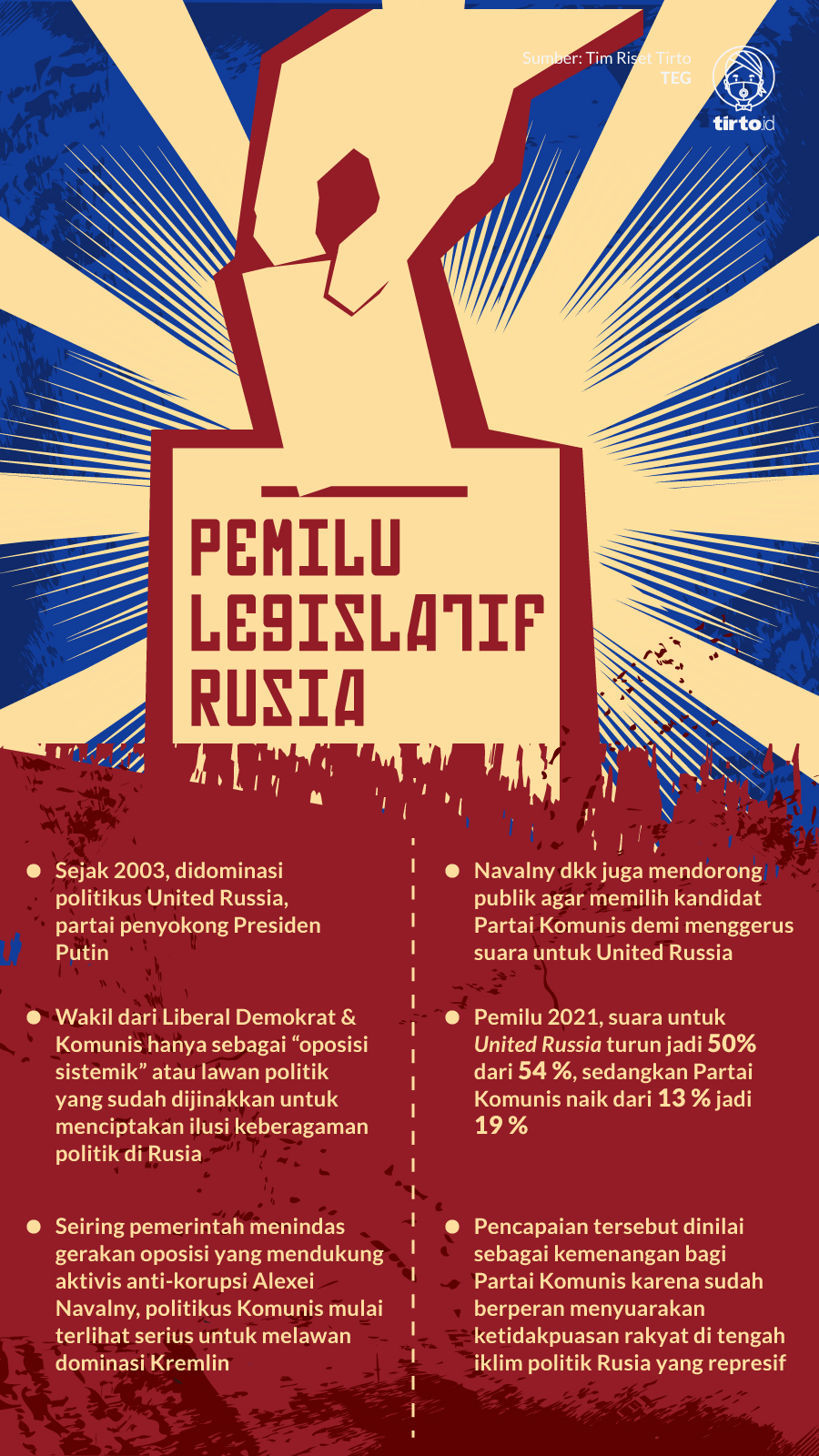 Infografik Pemilu Legislatif Rusia