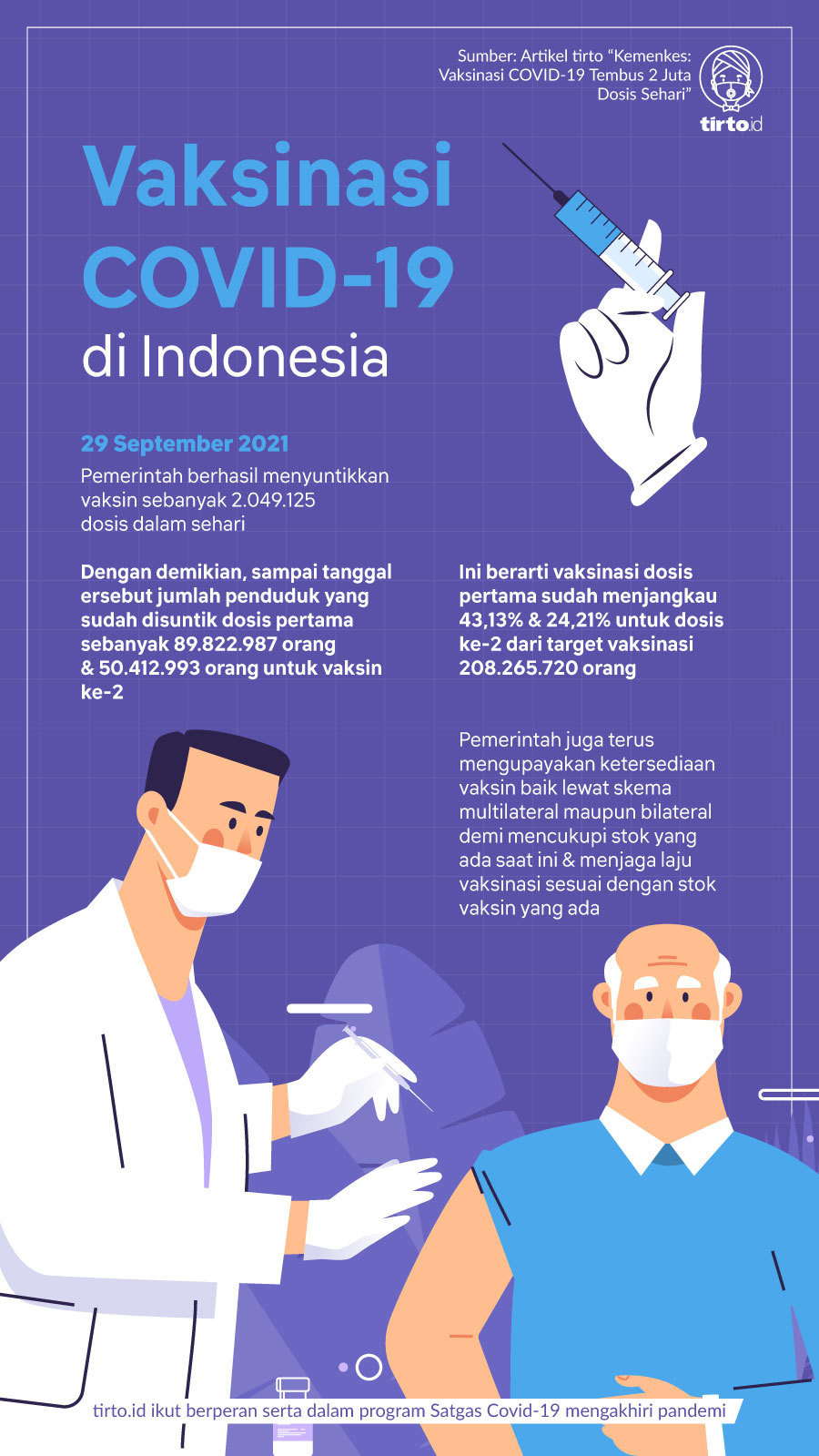 Infografik BNPB Vaksinasi COVID-19 di Indonesia