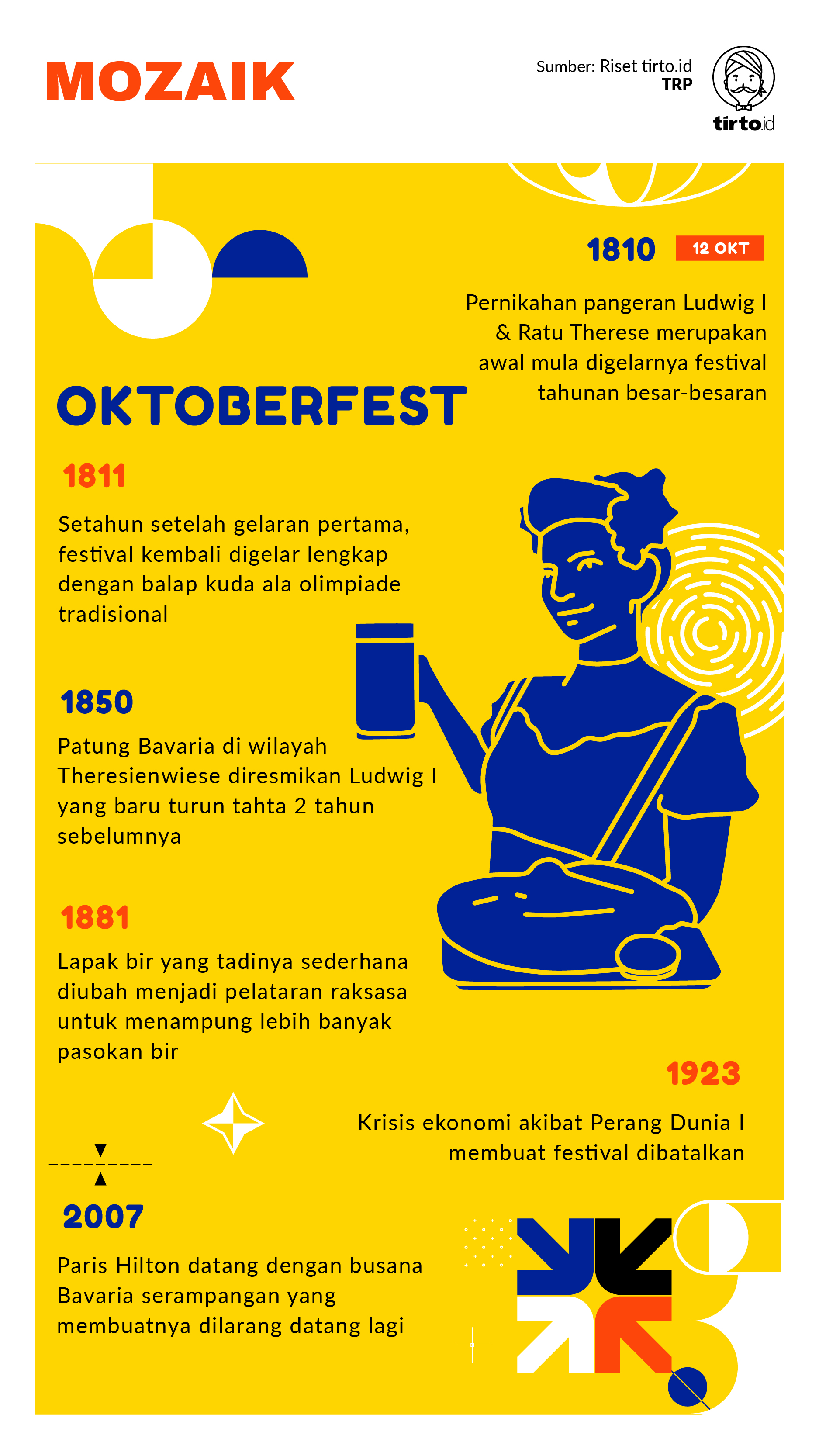 Infografik Mozaik Oktoberfest