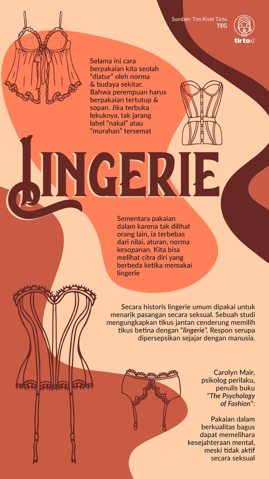 Infografik Lingerie