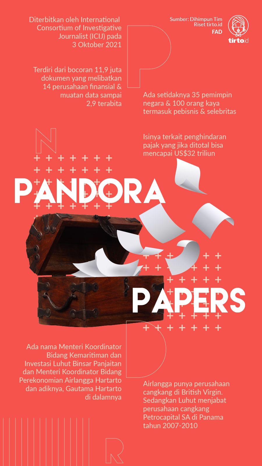 Infografik Pandora Papers