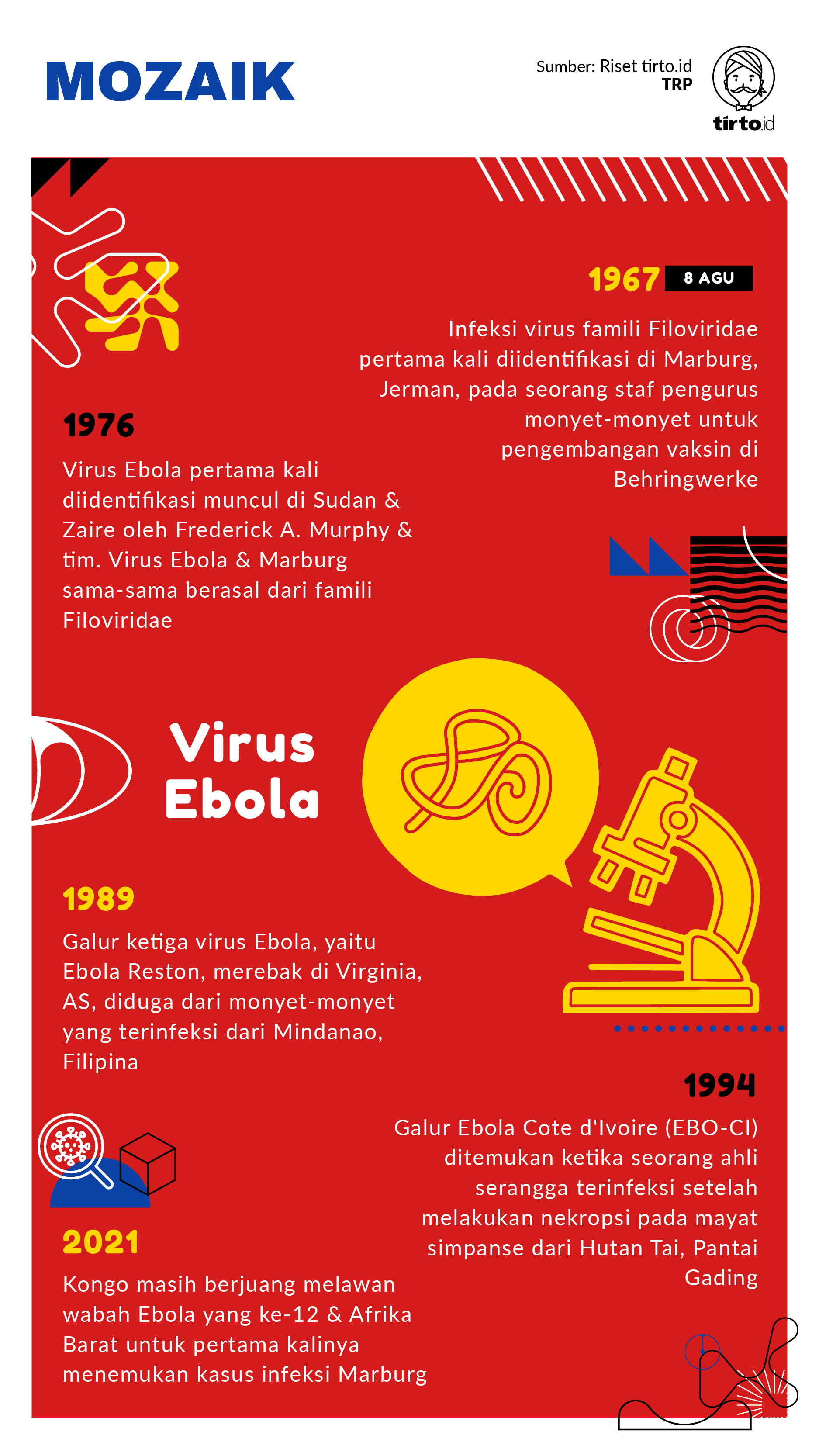 Infografik Mozaik Virus Ebola