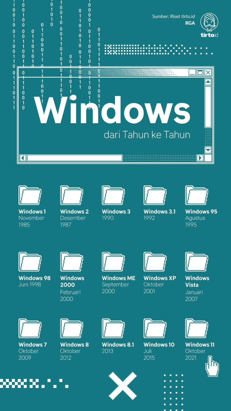 Infografik Windows
