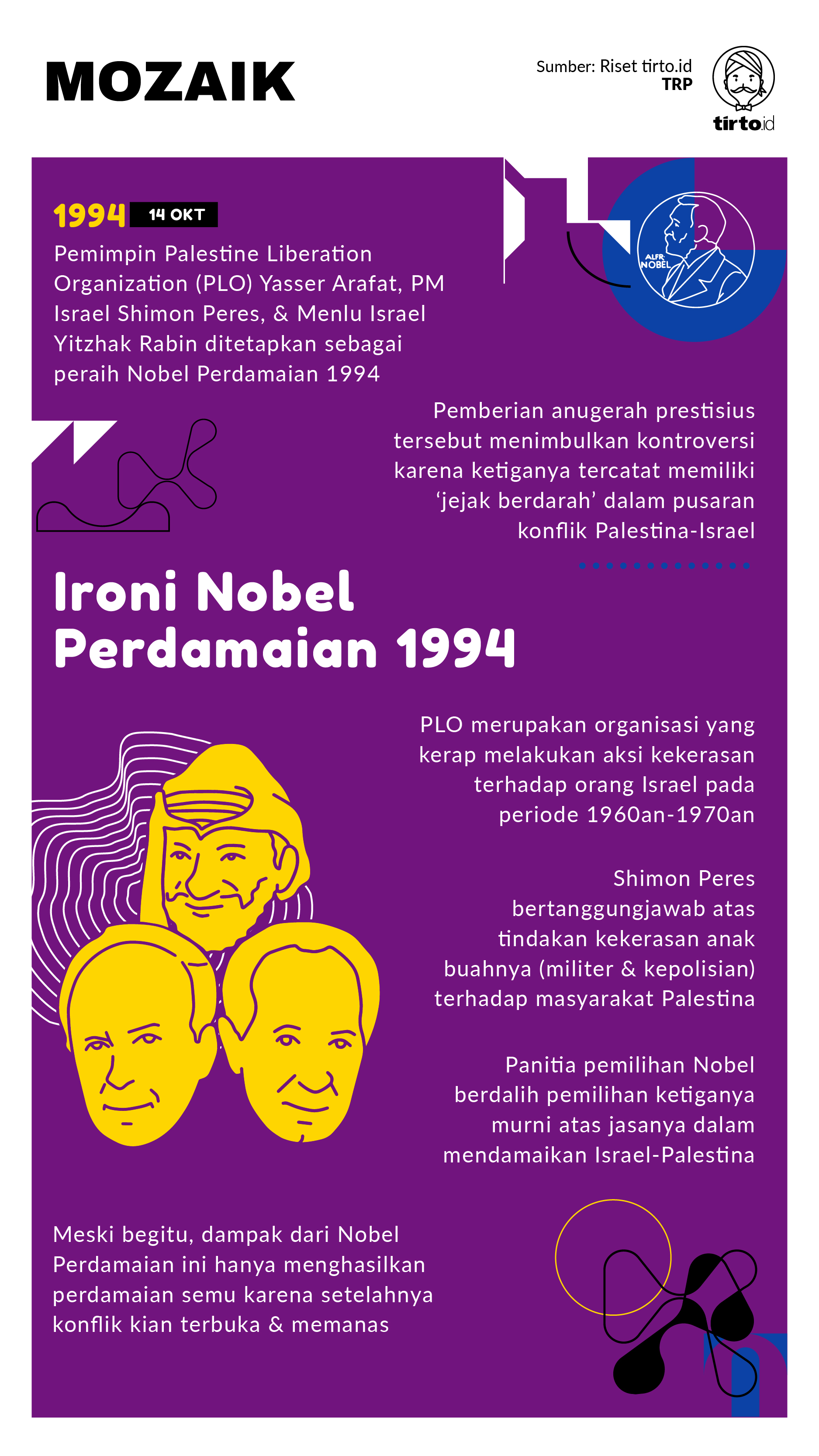 Infografik Mozaik Ironi Nobel Perdamaian 1994