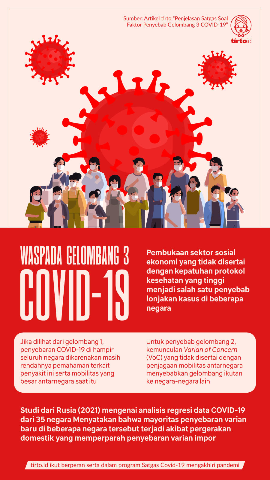 Infografik BNPB Waspada Gelombang 3 COVID-19