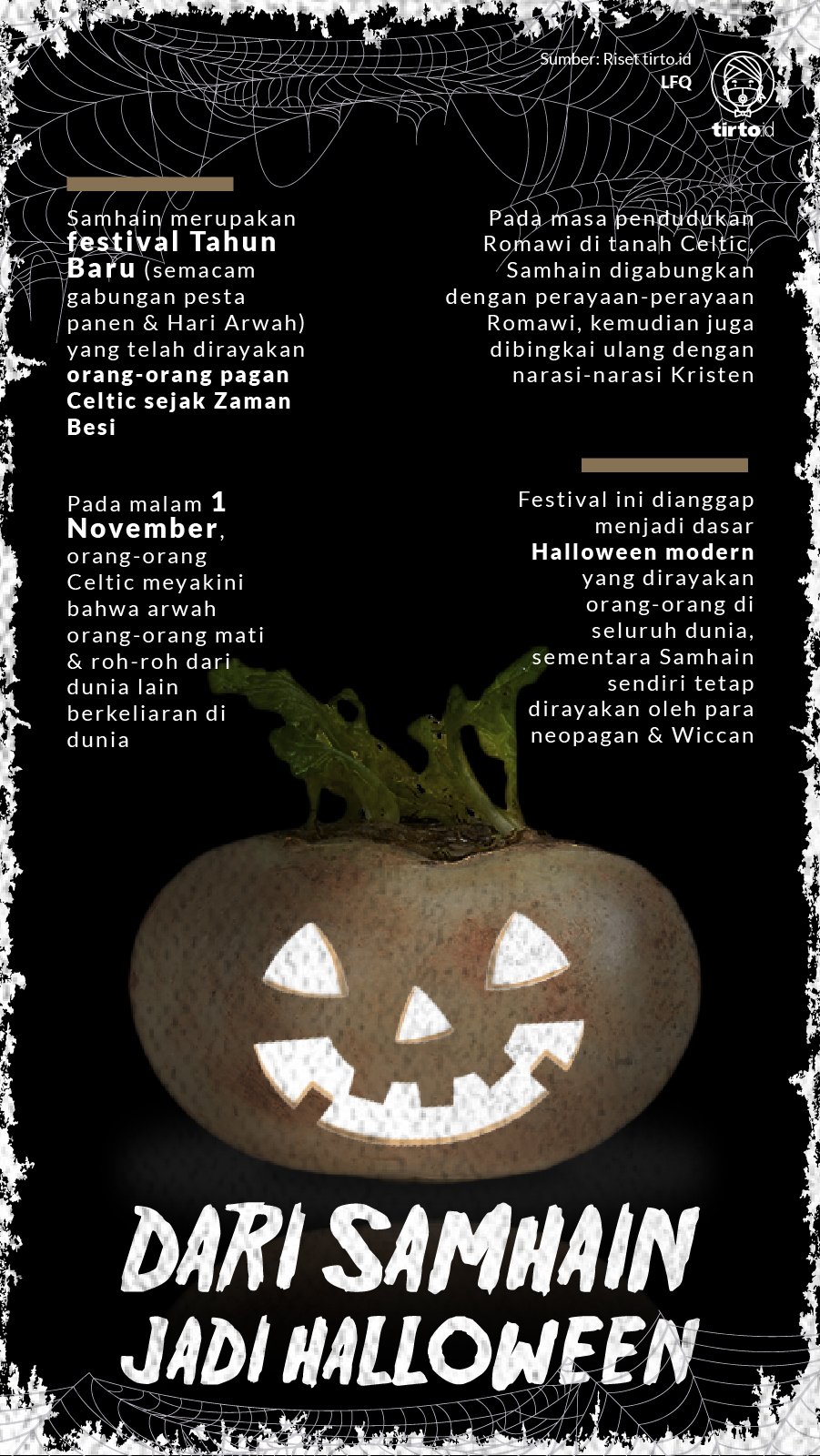 Infografik Dari Samhain Jadi Halloween