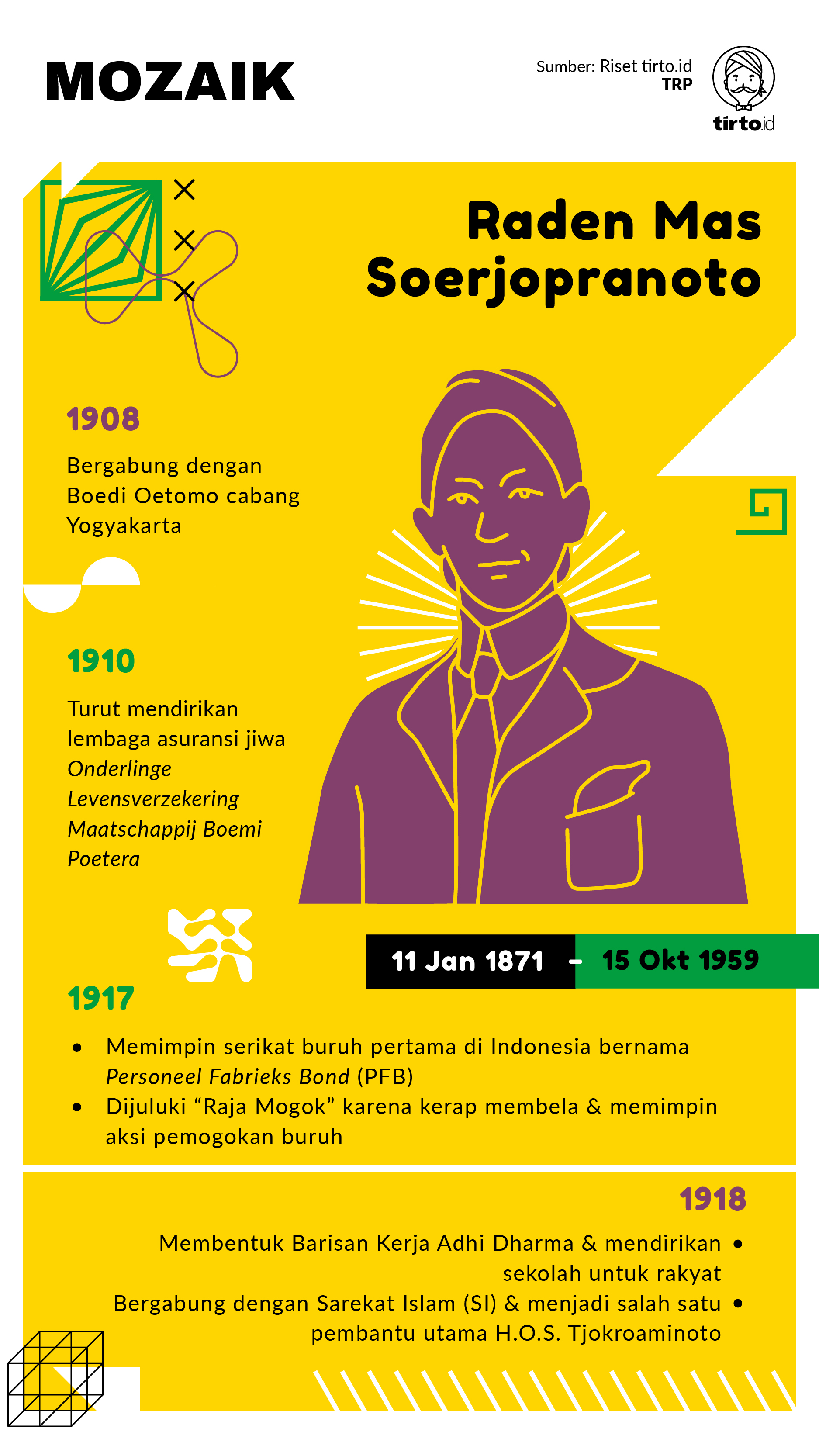 Infografik Mozaik Raden Mas Soerjopranoto