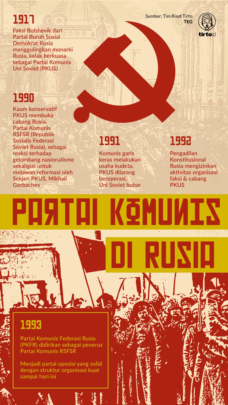 Infografik Partai Komunis di Rusia