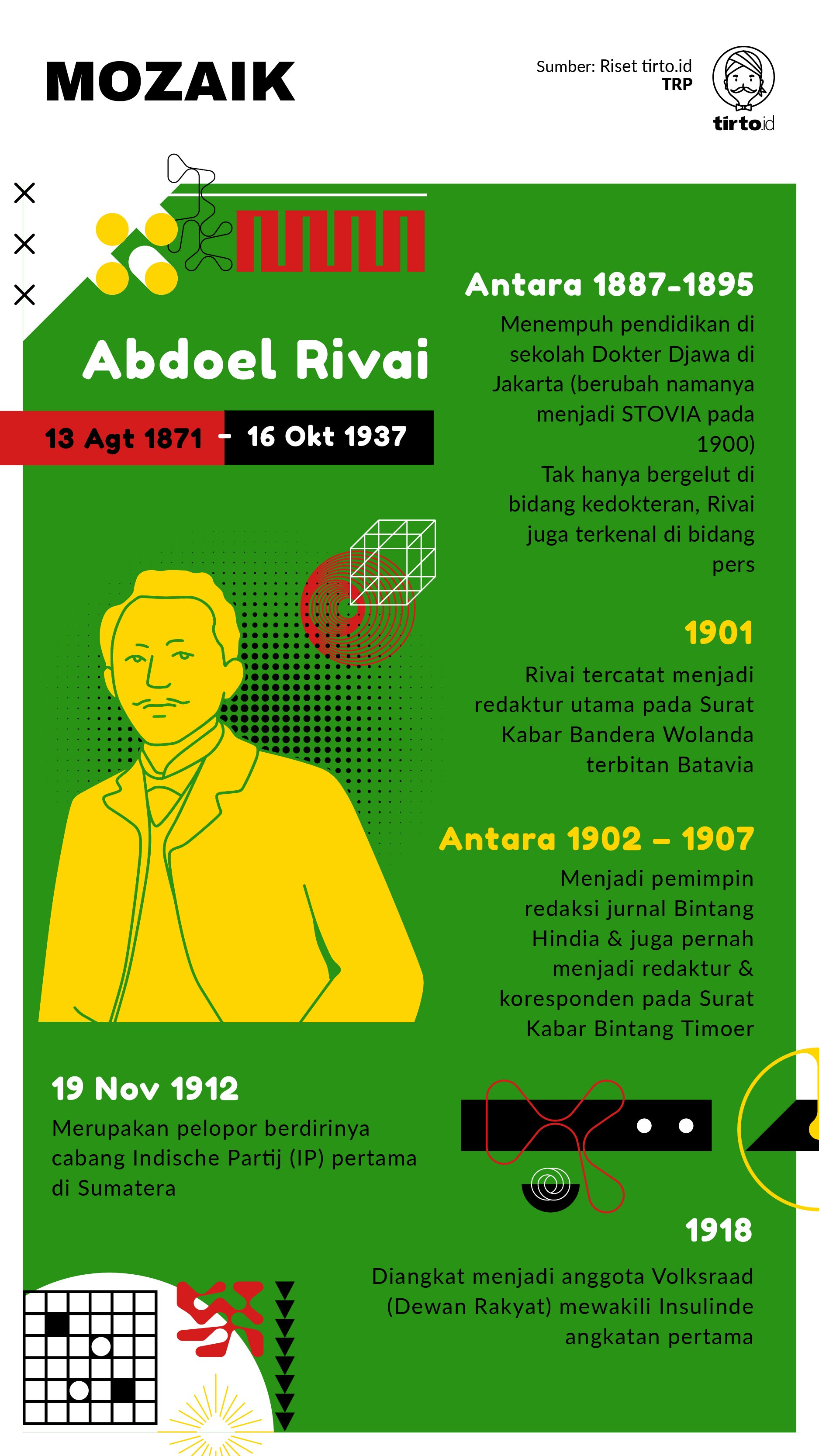 Infografik Mozaik Abdoel Rivai