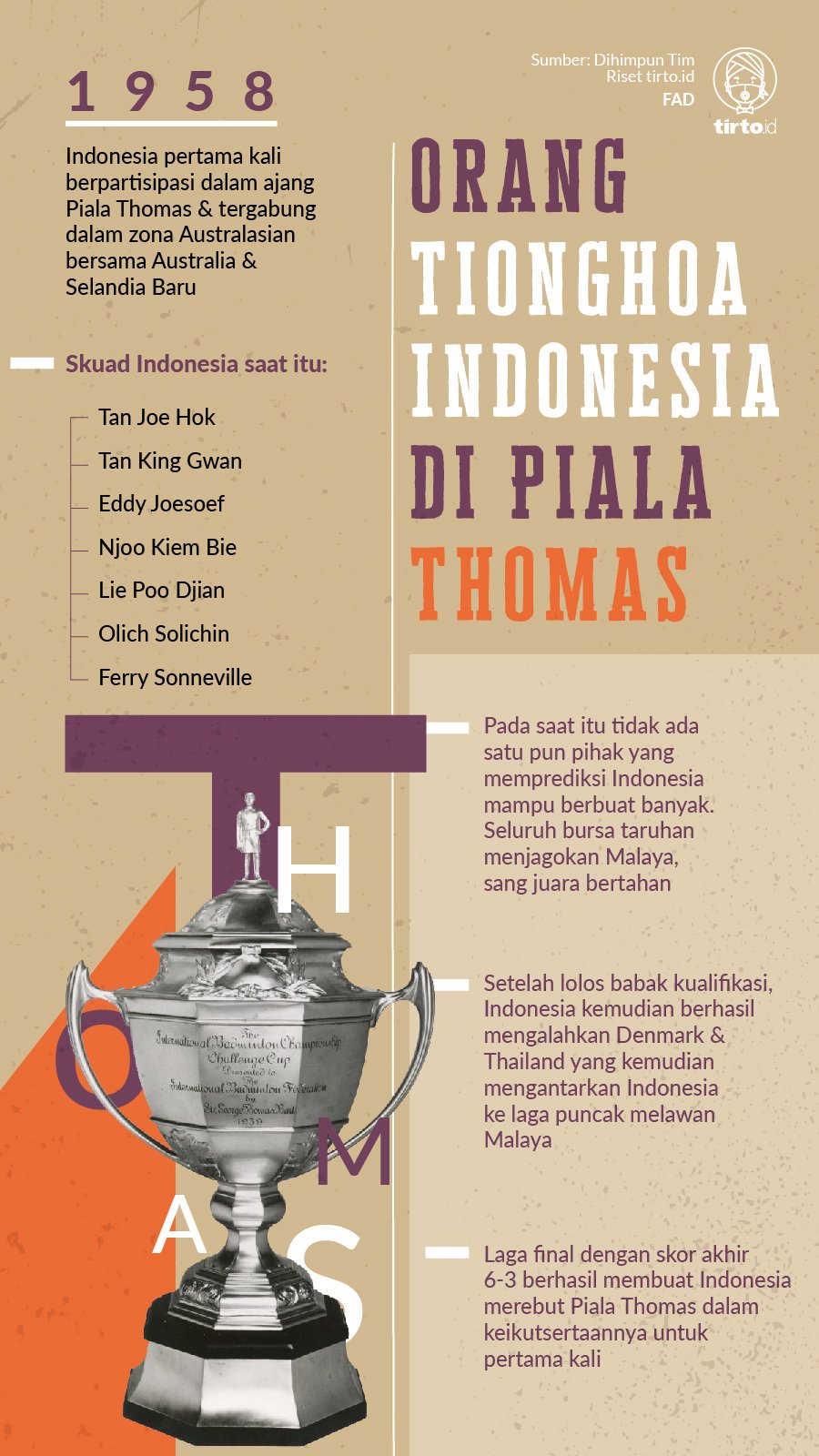 Infografik Orang Tionghoa di Piala Thomas