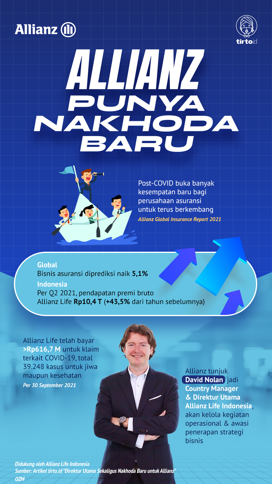 Infografik Advertorial Allianz Punya Nakhoda Baru
