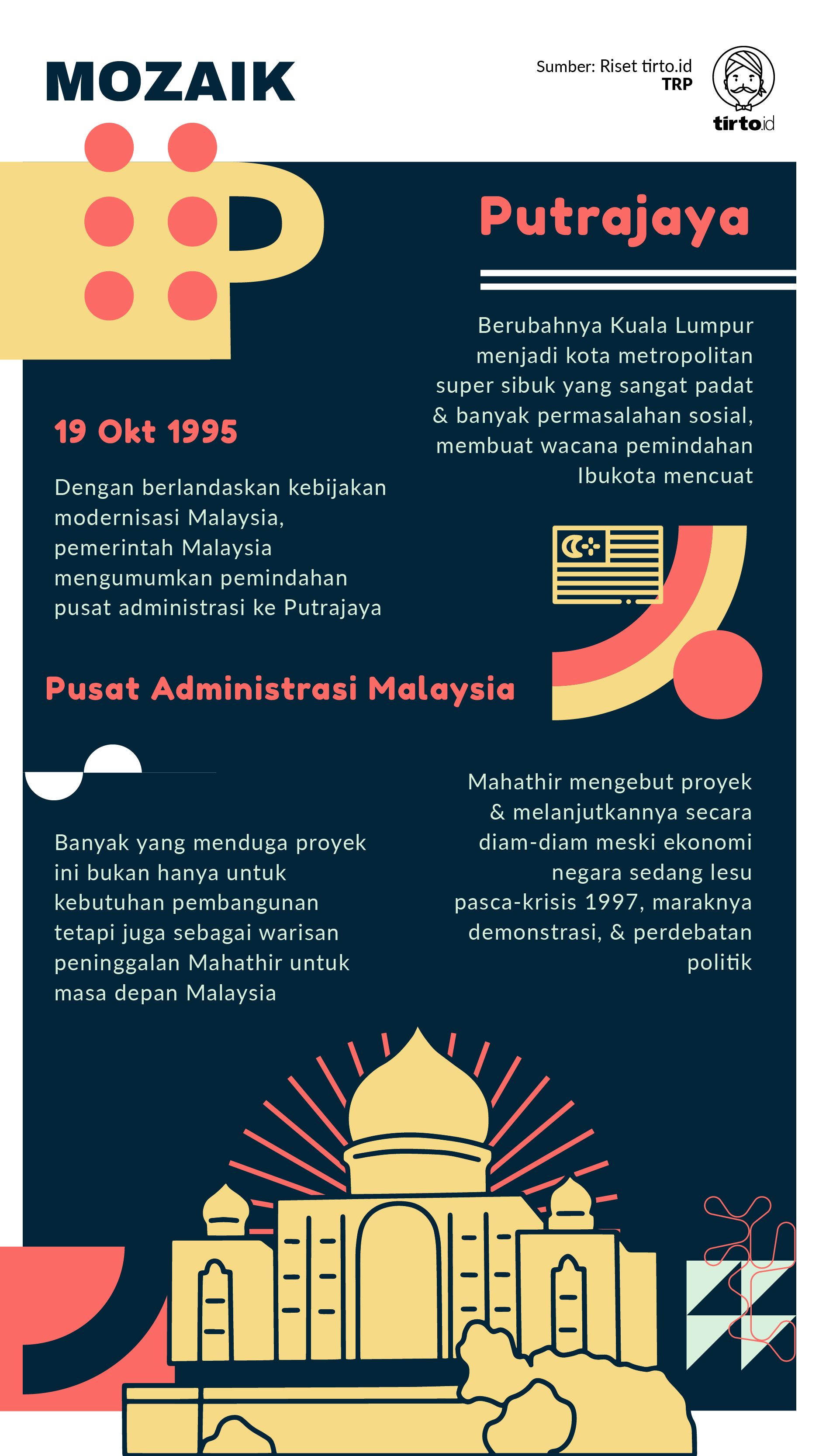 Infografik Mozaik PNS Malaysia Ke Putrajaya