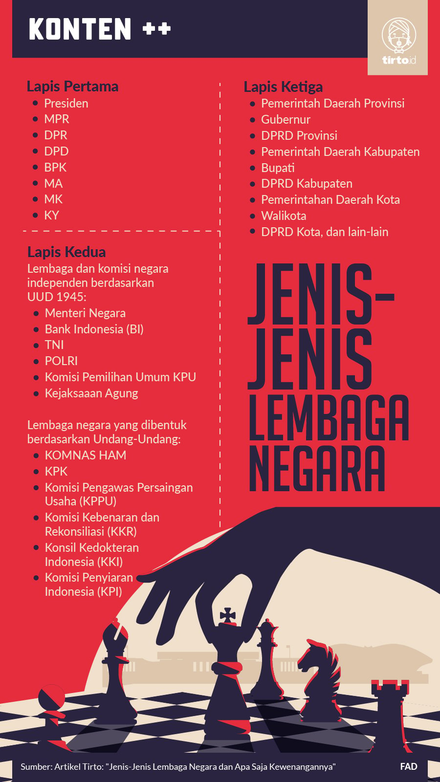 Infografik SC Lembaga Negara