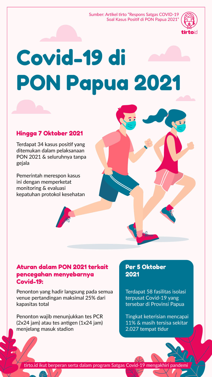 Infografik BNPB Covid-19 di PON Papua