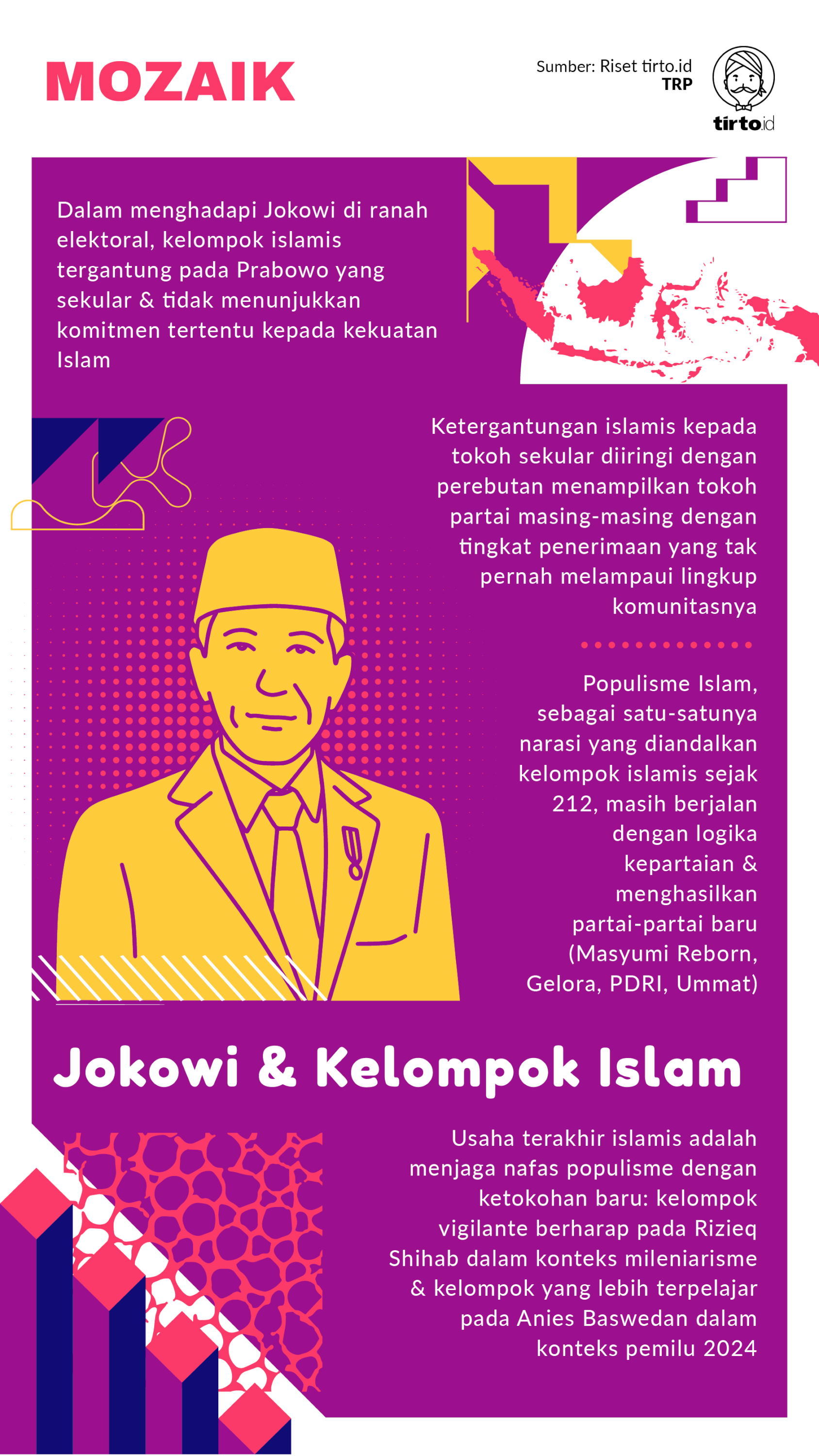 Infografik Mozaik Jokowi dan Kelompok Islam