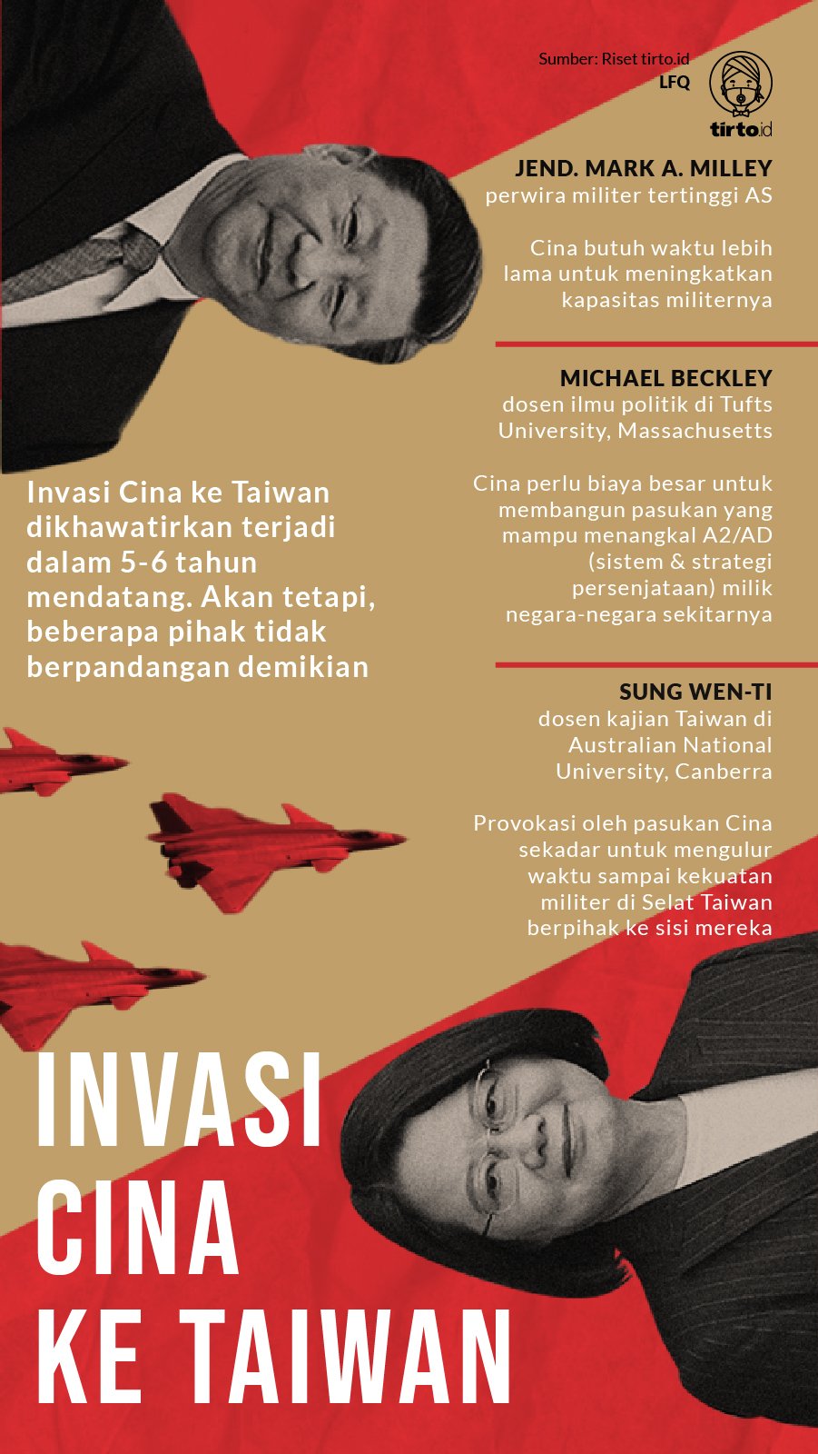 Infografik Invasi Cina ke Taiwan