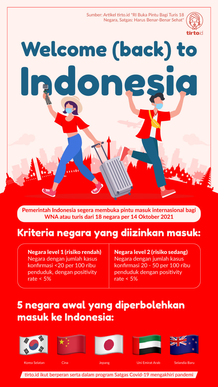 Infografik BNPB Welcom back to Indonesia