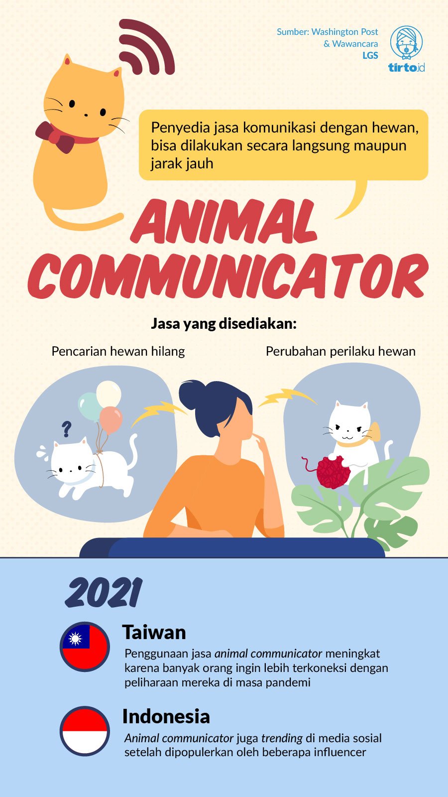 Infografik HL Indepth Animal Communicator