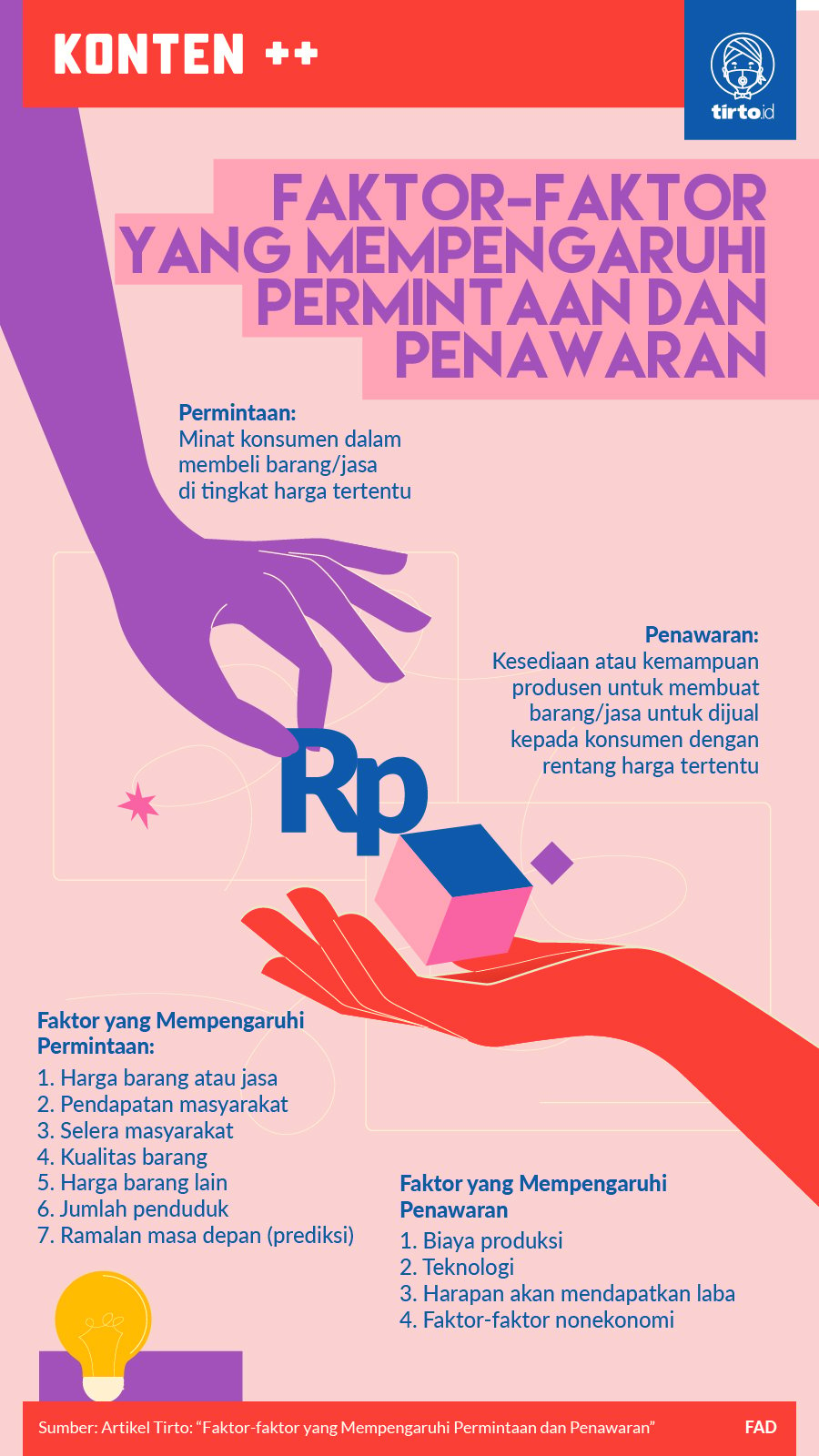 Infografik SC Faktor yang Mempengaruhi Permintaan dan Penawaran