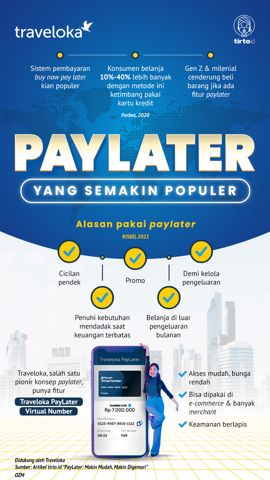 Infografik Advertorial Traveloka PayLater